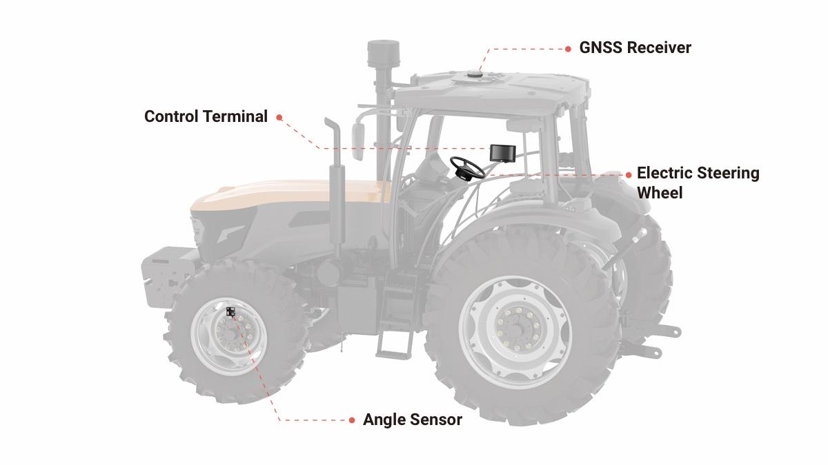 auto steer tractor gps, precise, u-turn, accuracy, straight line, auto steer, gps-guided steering, precision agriculture, tractor supply, tractor supply near me