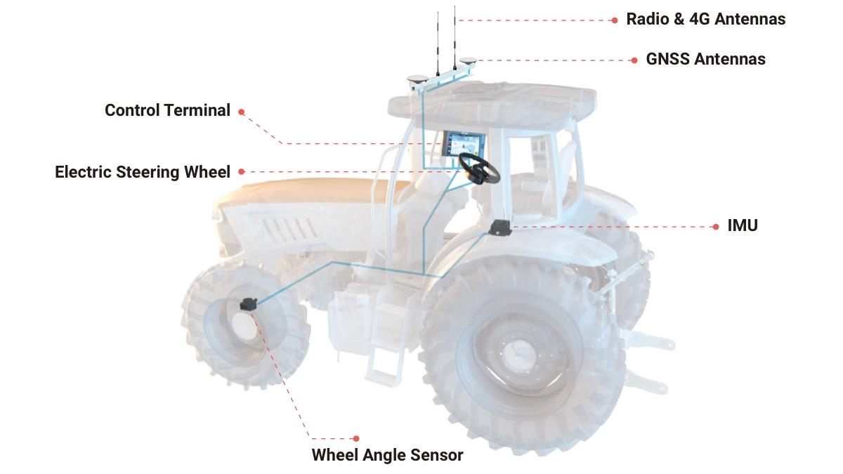 auto steer for tractor, auto steer tractors for sale, auto steer systems for tractors, auto steer tractor gps, how does auto steer on a tractor work, what is auto steer on a tractor, gps auto steer for tractors, used auto steer for tractors, smart agriculture, smart agriculture technology