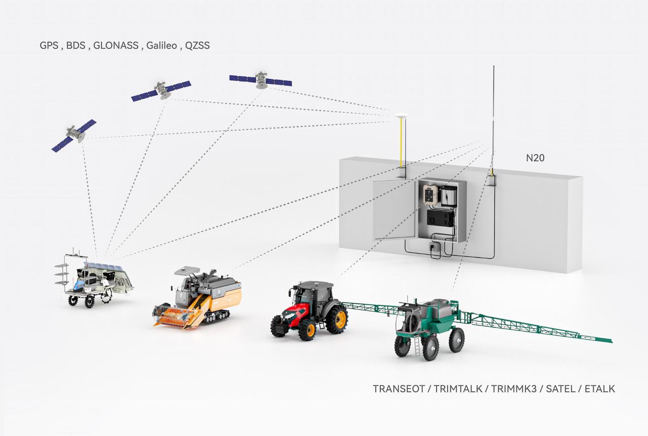 High Precision GNSS Receiver