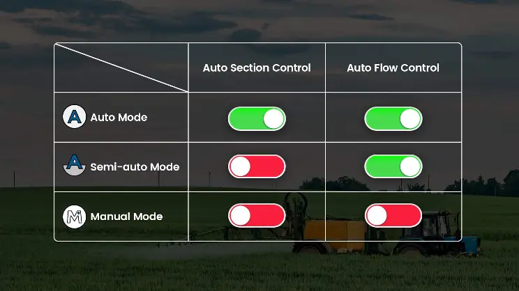 Seamless Mode Transition